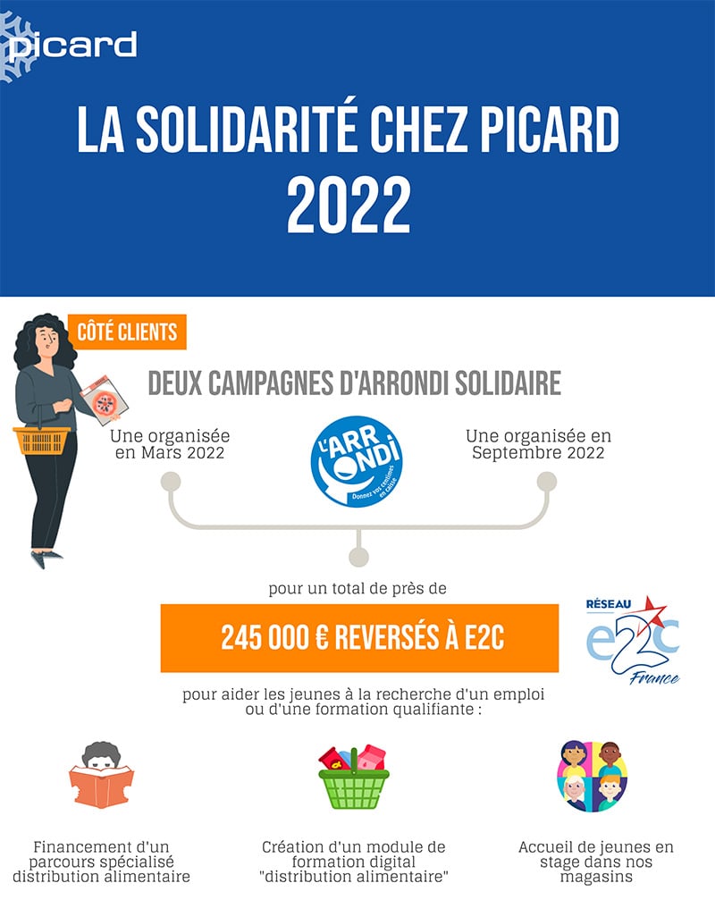 solidarité picard