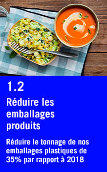 R&eacute;duire les emballages produits