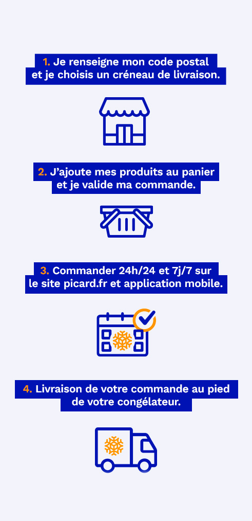 Comment se faire livrer ses courses par Picard ? 