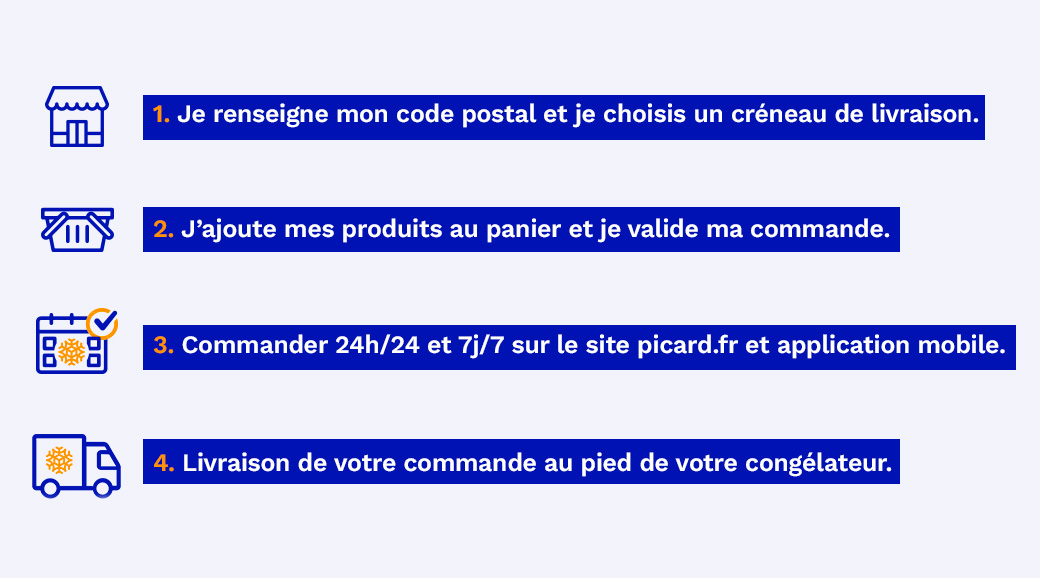 Comment se faire livrer ses courses par Picard ? 