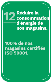 consommation-energie-magasin