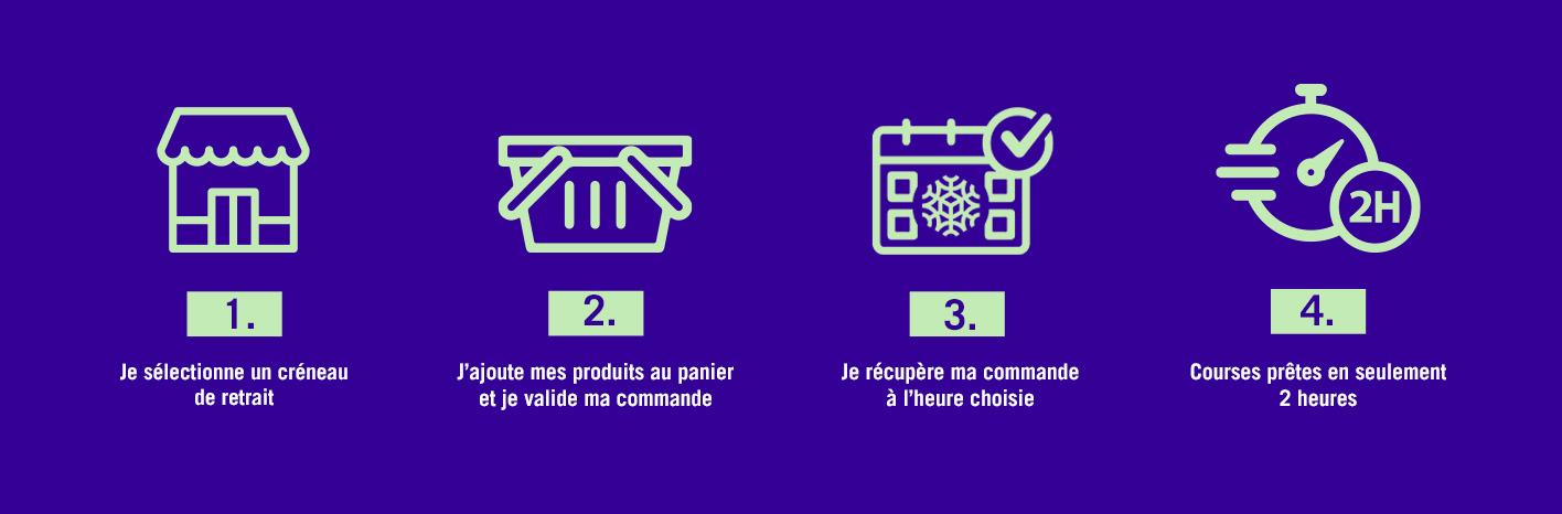 banni&egrave;re expliquant le fonctionnement du service click and collect Picard